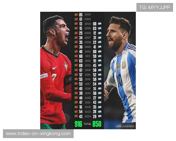 梅西C罗同框热搜!两大球王都进入“告别周期”!足球史上的黄金时代即将告一段落? 梅西C罗同框热搜!两大球王都进入“告别周期”!足球史上的黄金时代即将告一段落?