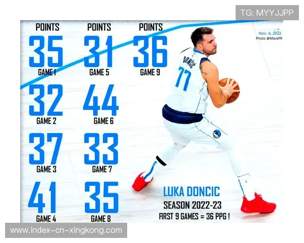 东契奇大角度传球精准命中，独行侠连续得分