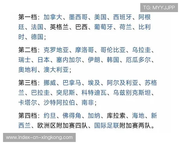 日本进入世界杯争议分组，与法国、荷兰同组引爆亚洲地区热搜